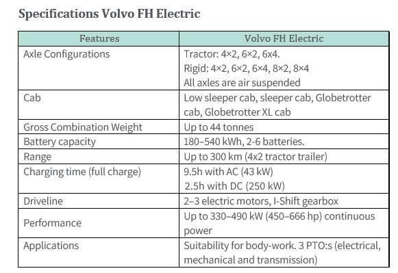 Volvo spec.